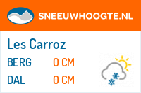 Sneeuwhoogte Les Carroz